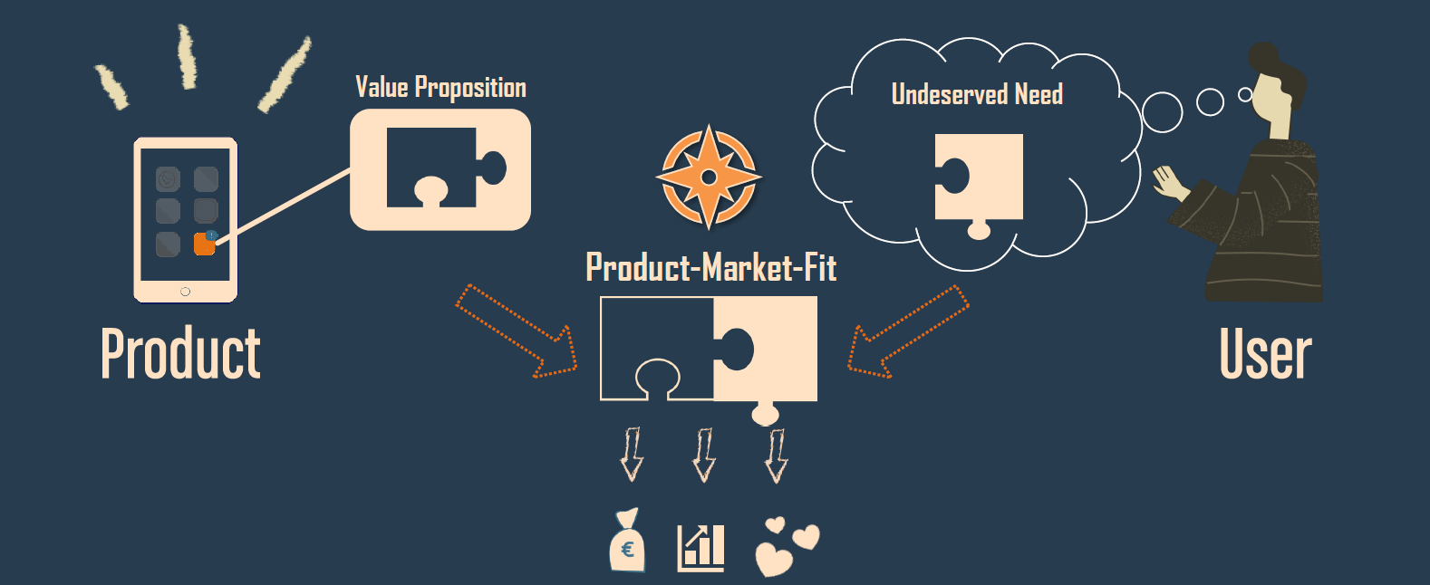 CentralMetric Product-Market Fit